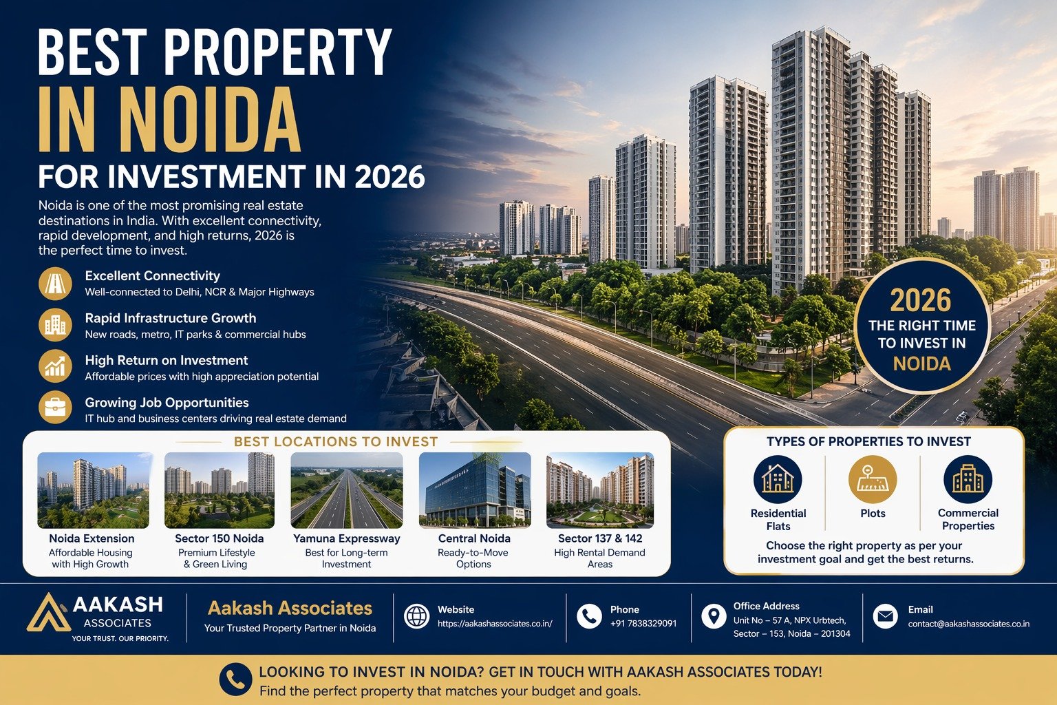 Best Property in Noida for Investment in 2026